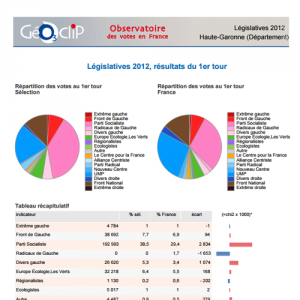 portrait de territoire dans l'observatoire des votes