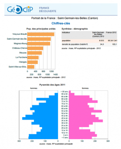 portrait de territoire