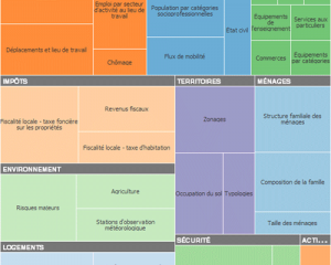 Treemap