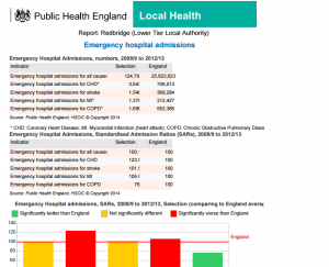 Local Health