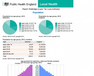 Local Health