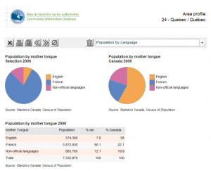 CID-BDC - rapport térritorial