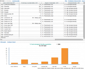 CID-BDC - tableau et graphique