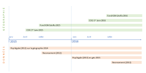 calendrier de mise à jour