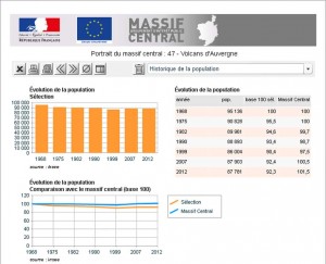 Portrait de territoire : historique de la population