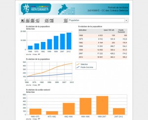 Atlas statistique interactif de Haute-Garonne