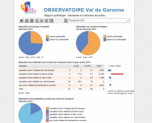 Val de Garonne Agglomération