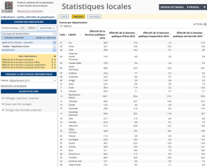 Insee Statistiques Locales tableaux d'indicateurs