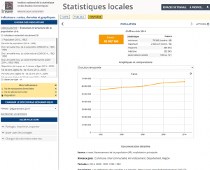 Insee Statistiques Locales fiche de synthèse