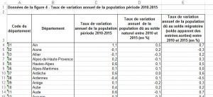 table évolution population