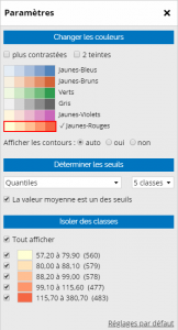 Paramétrage des analyses choroplèthes