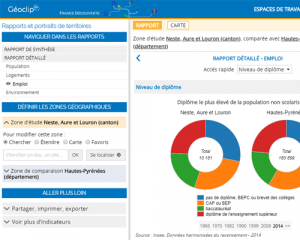 Espace de travail Rapports