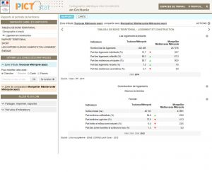 PictoStat : rapport comparatif