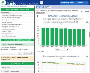 CartoSanté : rapports