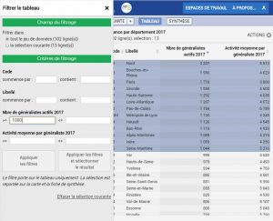 CartoSanté : tableau