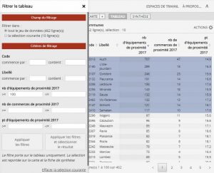 Observatoire des territoires gersois : tableau