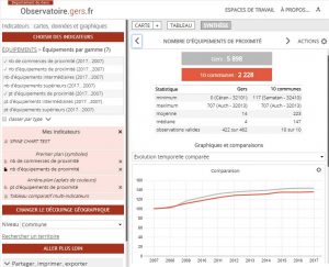 Observatoire des territoires gersois : synthèse