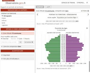 Observatoire des territoires gersois : rapport