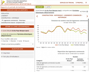 Sigena : espace de travail Rapports