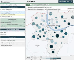 BaslerAtlas Indicateurs