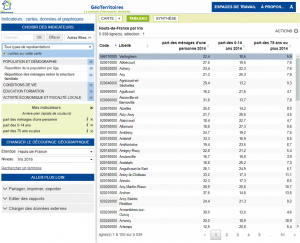 géoterritoires hautsdefrance tableau