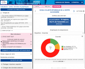 SPF Géodes : répartition