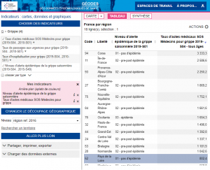 SPF Géodes : tableau