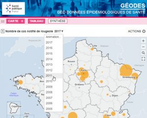 explorer dimensions indicateurs