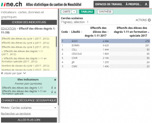 Atlas statistique du canton de Neuchâtel