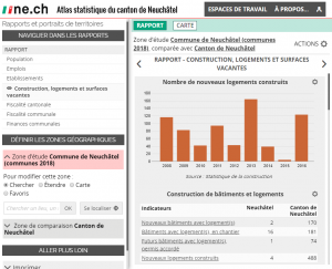 Atlas statistique du canton de Neuchâtel