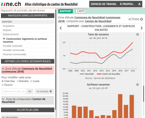 Atlas statistique du canton de Neuchâtel