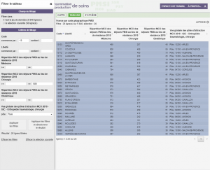 ScanSanté : tableau