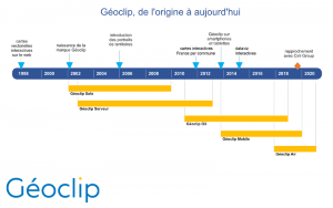 frise chronologique