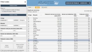 Atlas Interactivo de España : tableau