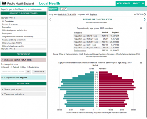 PHE Local Health : rapport