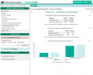 PHE Local Health : rapport