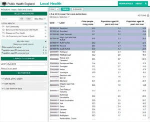 PHE Local Health : tableau